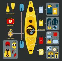 Los mejores accesorios para kayak